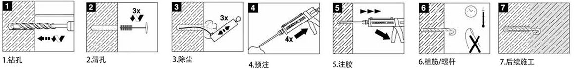 喜利得植筋膠