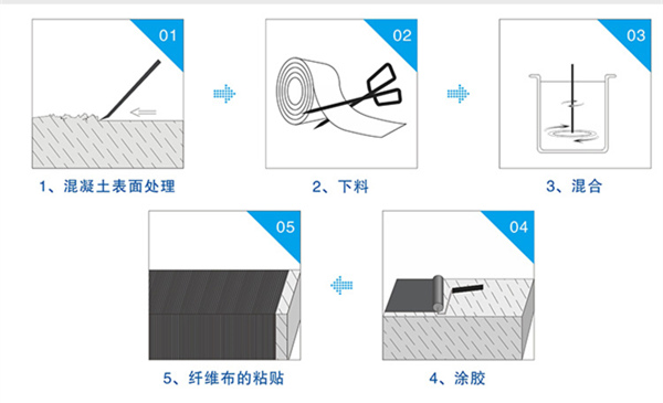 碳纖維加固