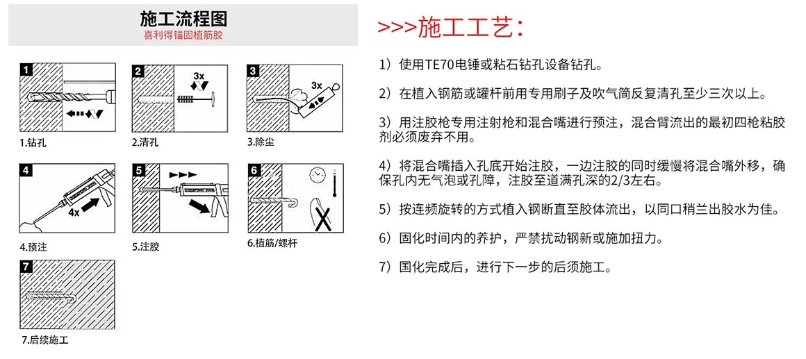 喜利得錨固植筋膠