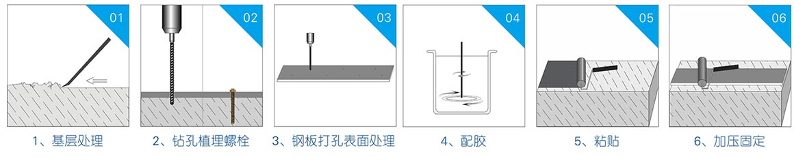 粘鋼膠