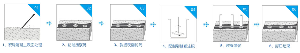 迪普邦裂縫注射膠