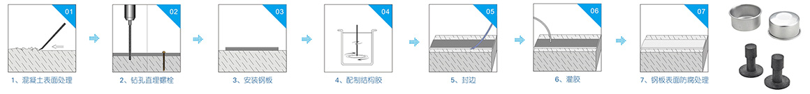 迪普灌注粘鋼膠