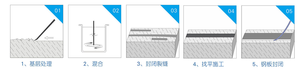 環(huán)氧砂漿修補(bǔ)膠