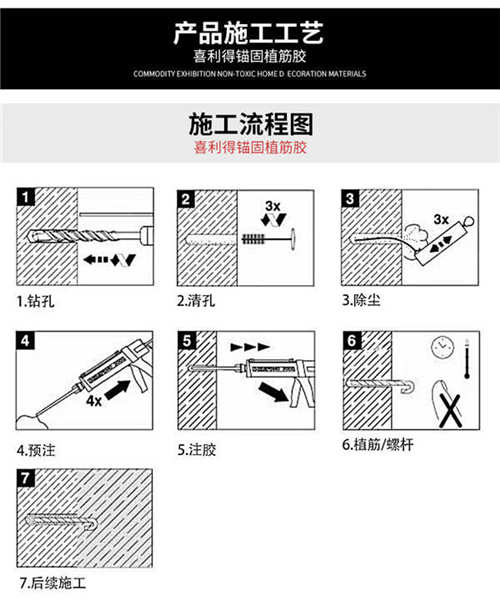 喜利得植筋膠re500施工流程