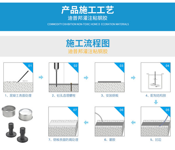 灌注粘鋼膠工藝流程