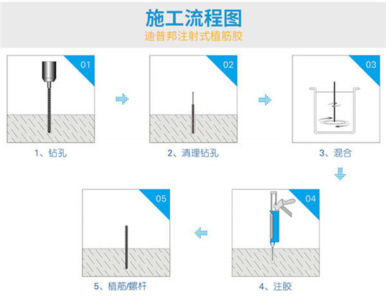 迪普邦注射植筋膠施工工藝