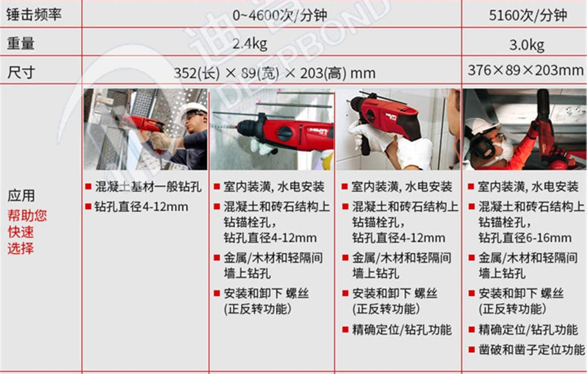 喜利得電錘鉆TE3CL詳情頁(yè)_03_02