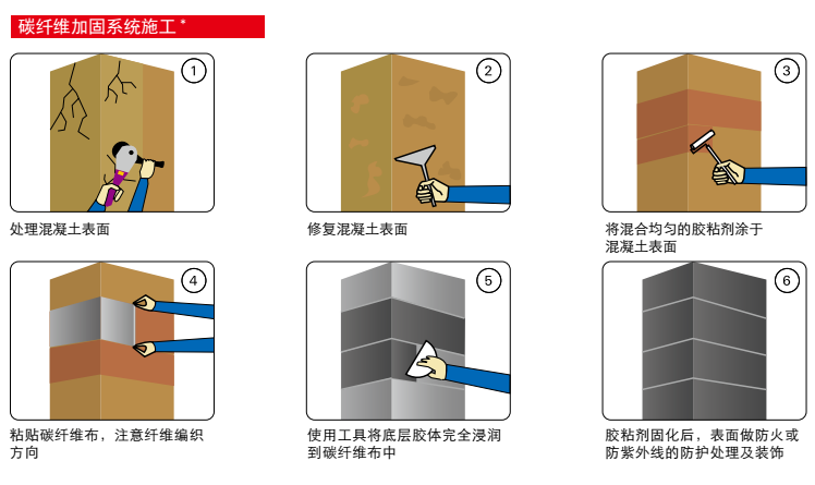 碳纖維加固施工