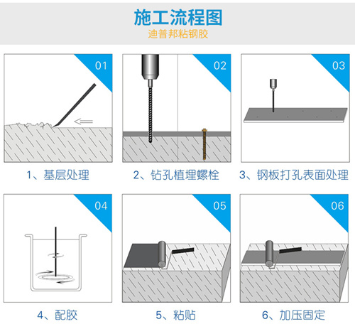 粘鋼膠施工工藝