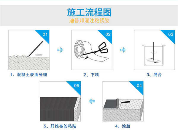 碳纖維浸漬樹脂膠使用注意事項