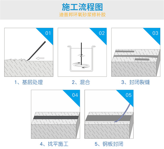 修補(bǔ)膠施工工藝