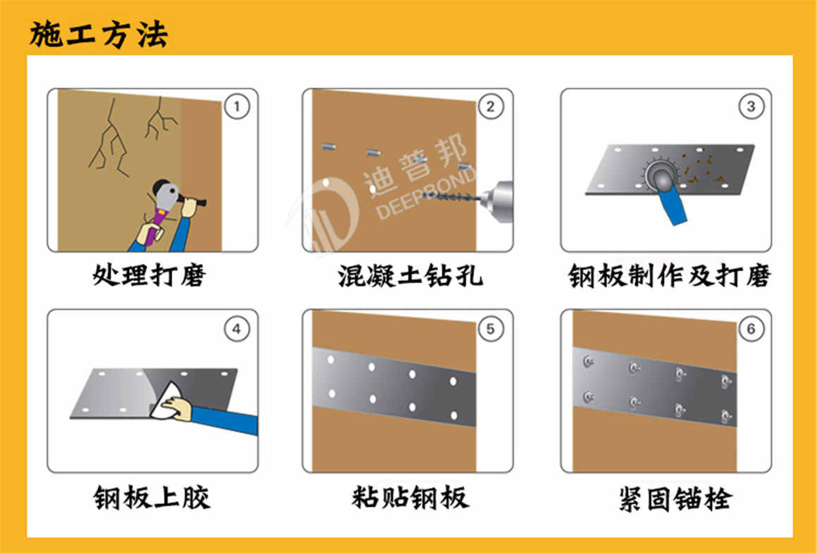 西卡灌注粘鋼膠詳情_10