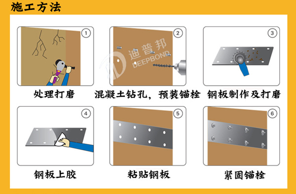 進(jìn)口粘鋼膠施工工藝