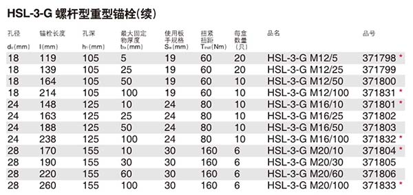 喜利得HSL-3-G膨脹錨栓技術(shù)參數(shù)