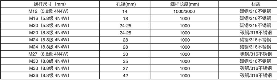 喜利得HAS-E標準型螺桿參數(shù)