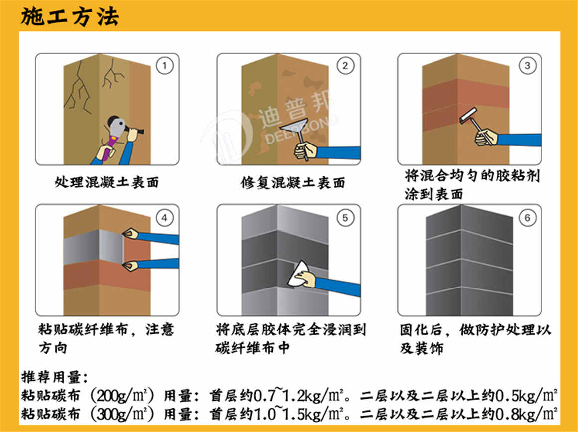 施工流程