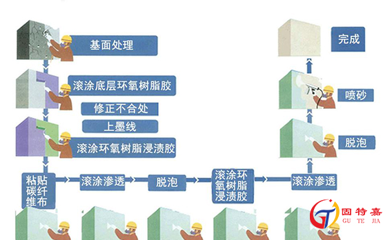 碳纖維布加固施工流程